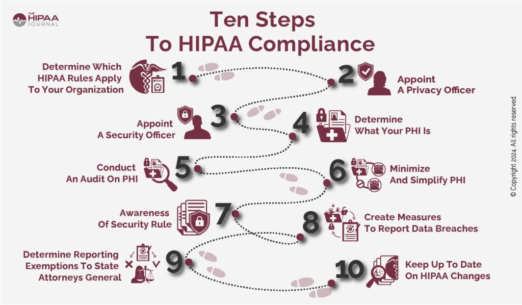 HIPAA-Compliant VPN: What Healthcare Businesses Need to Know