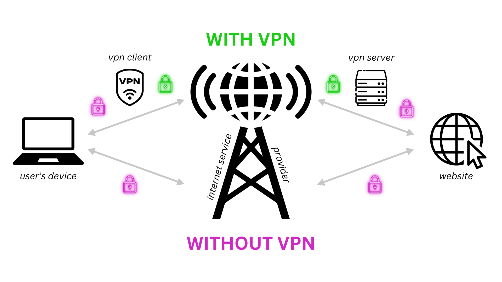 CyberFence vs NordVPN: Which VPN Is Right for You in 2026?